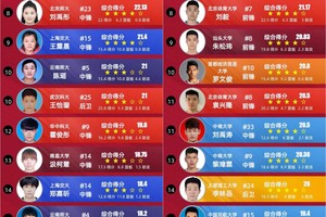  专业篮球运动员的数据分析技巧：提升训练效果与竞技水平